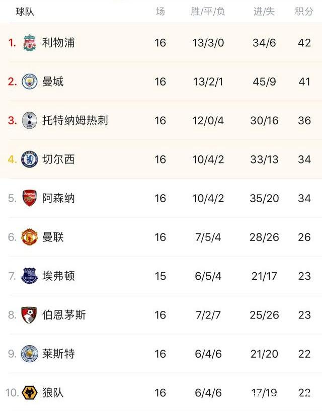 每体：巴萨仍未对莱万做决定，在关注小蜘蛛、凯恩、吉拉西等